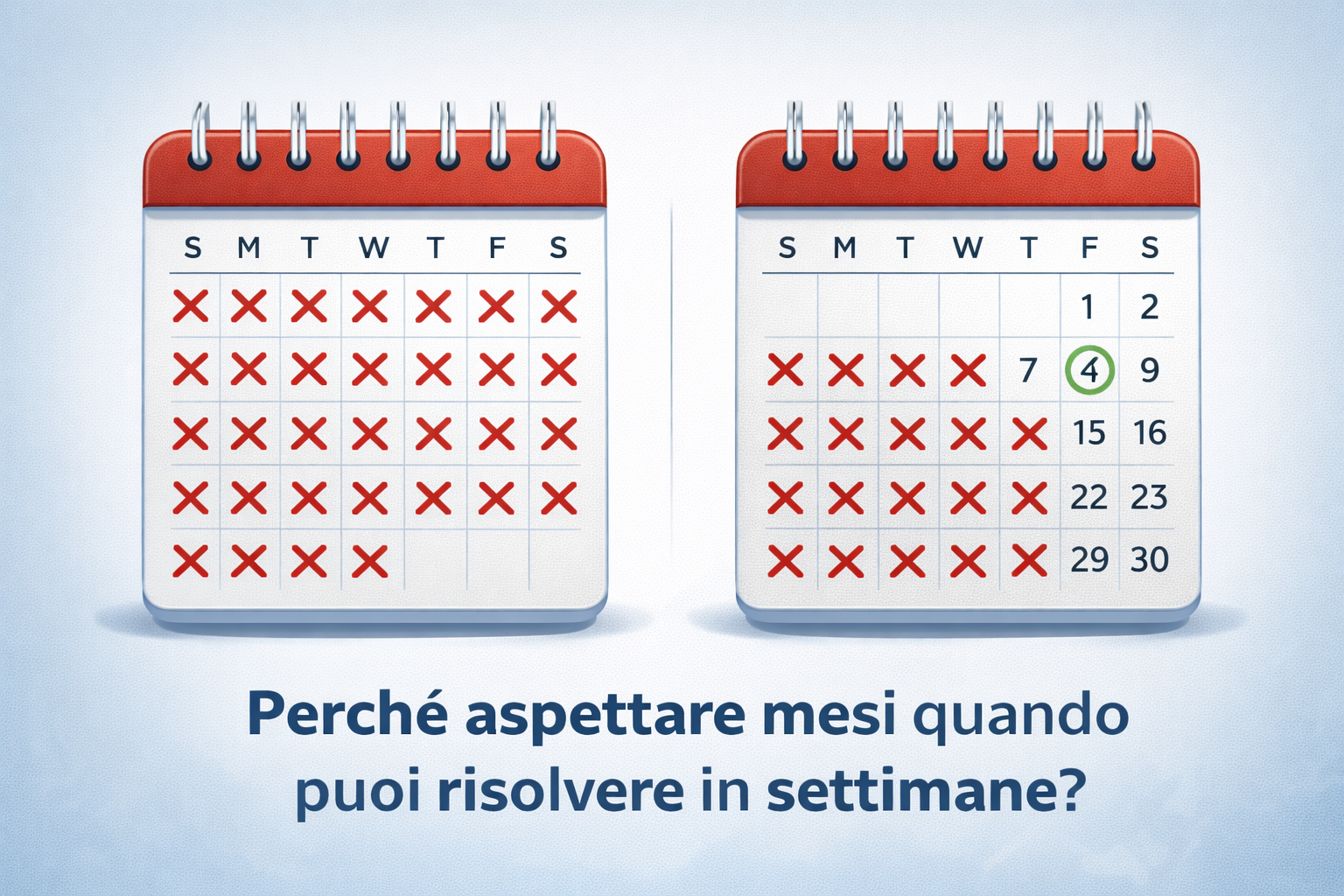 Perché aspettare mesi quando puoi risolvere in settimane?